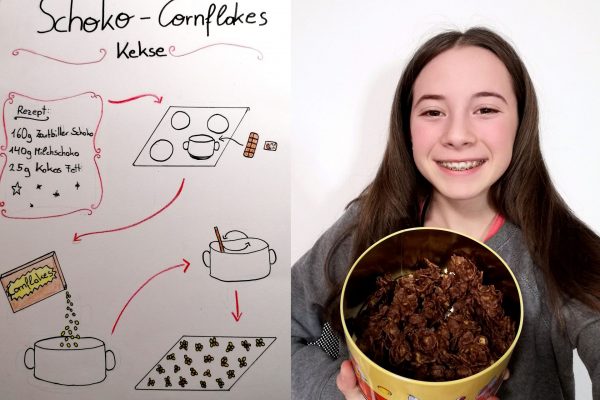 Rezeptzeichnungen – BE | Reithmanngymnasium