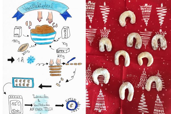 Rezeptzeichnungen – BE | Reithmanngymnasium