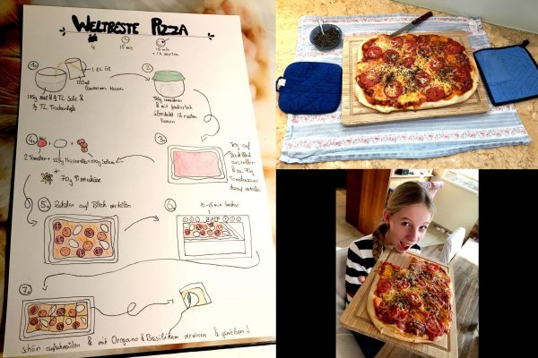 Rezeptzeichnungen – BE | Reithmanngymnasium