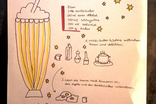 Rezeptzeichnungen – BE | Reithmanngymnasium