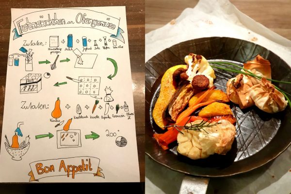 Rezeptzeichnungen – BE | Reithmanngymnasium