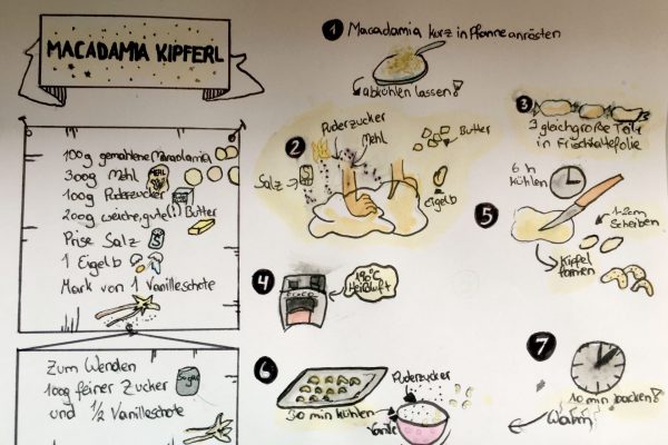 Rezeptzeichnungen – BE | Reithmanngymnasium