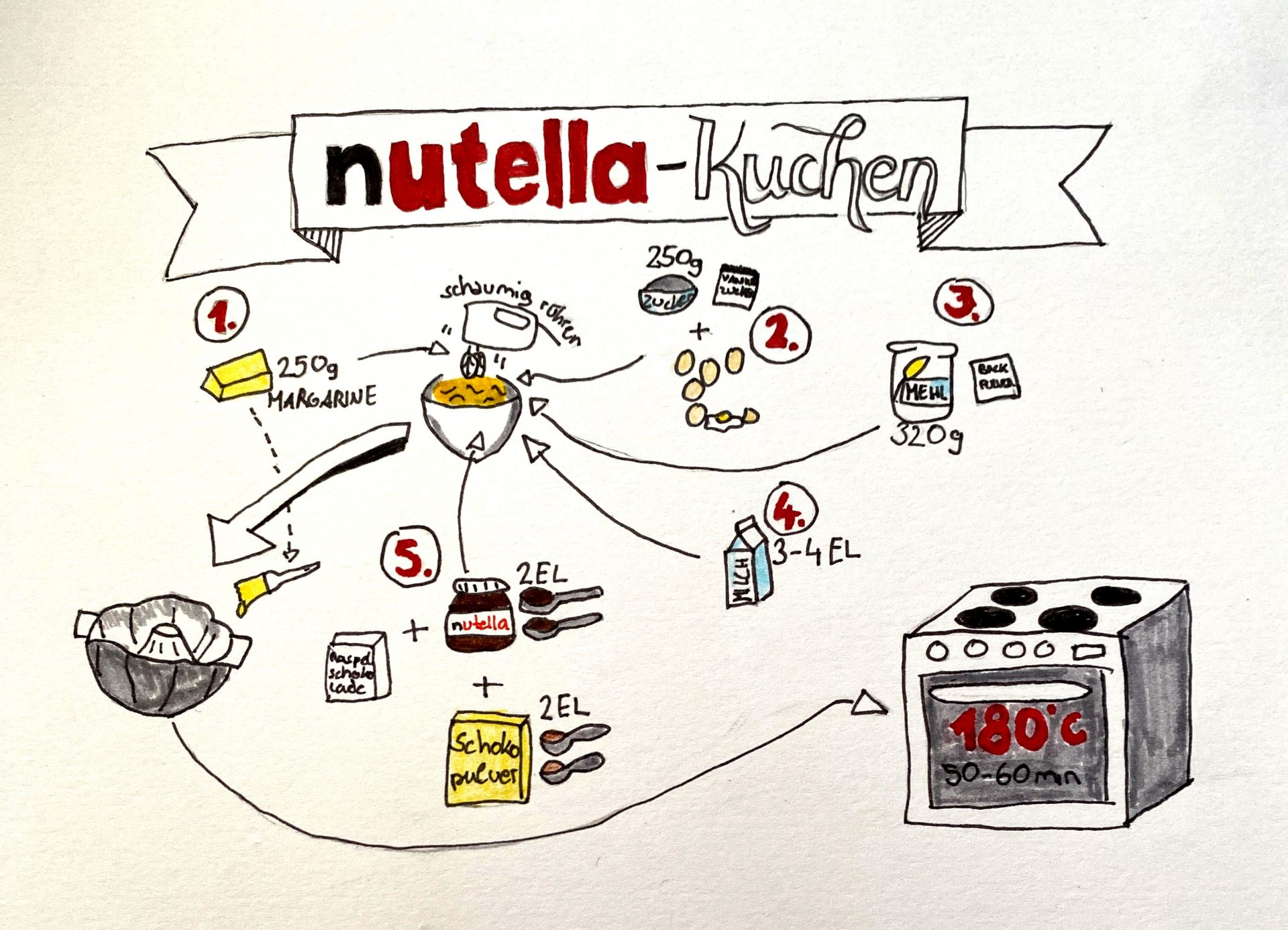 Rezepte aus der Quarantäne